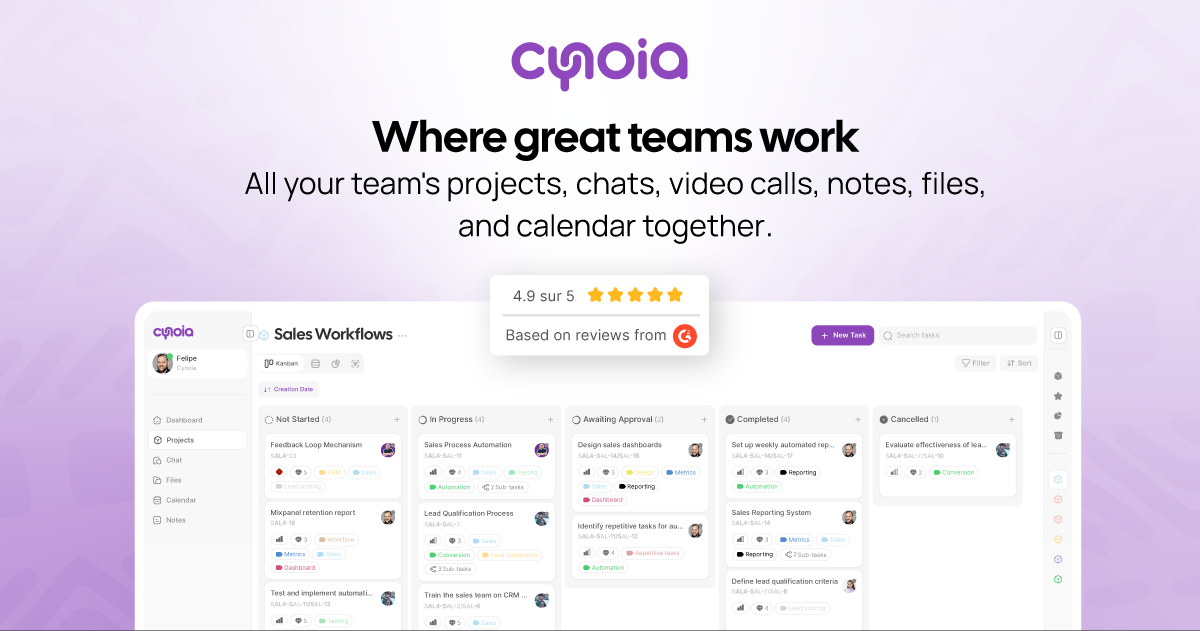 Cynoia